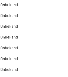 Dameskleding tendens sales
